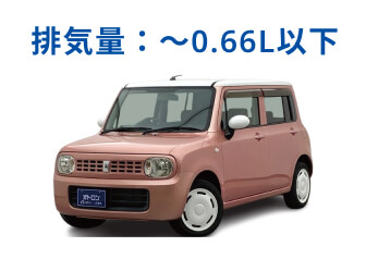 排気量：〜0.66L以下