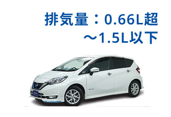 排気量：0.66L超〜1.5L以下