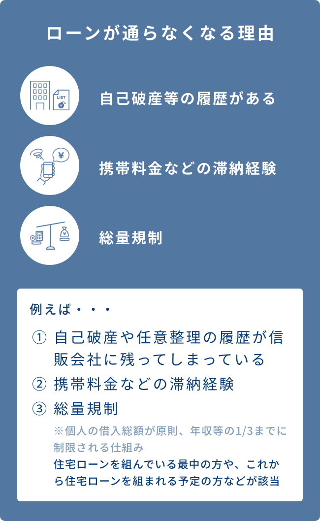 オトロンの自社ローンについて 旧 くるまのミツクニ