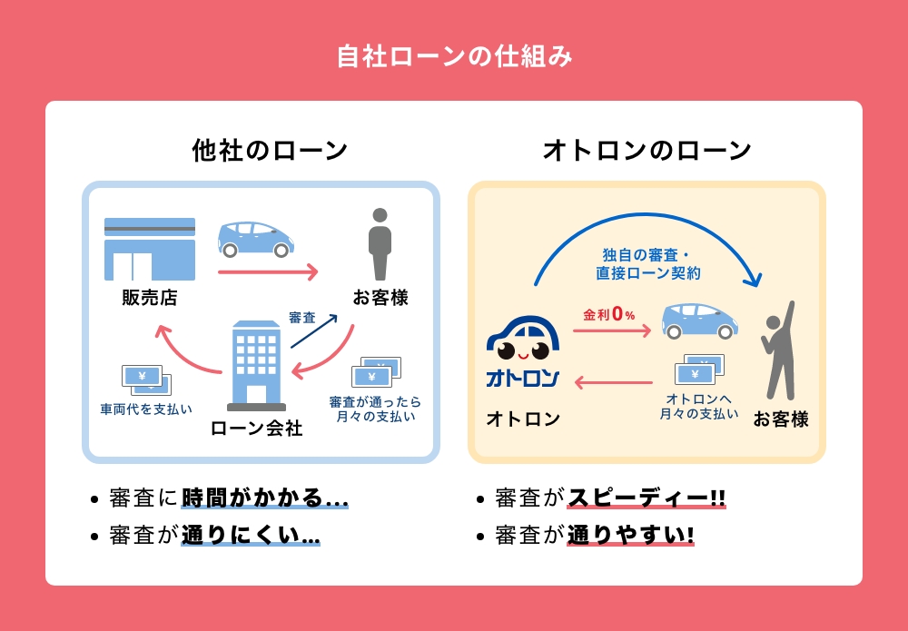 ローンが通らなくなる理由