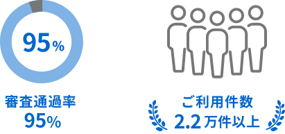 審査通過率95％ ご利用者1万人以上