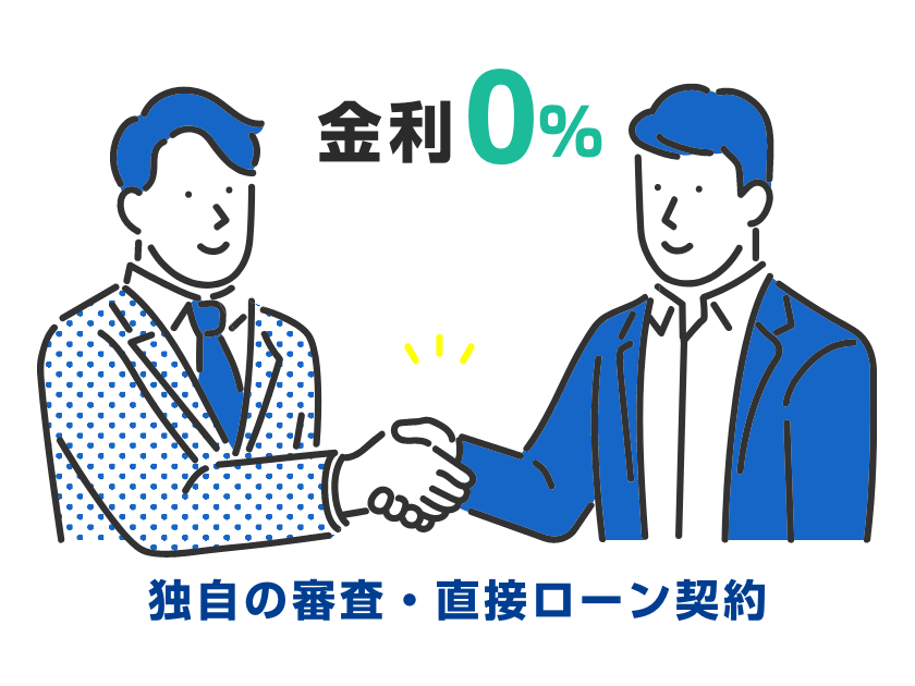 100%自社ローン