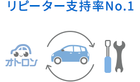リピーター支持率No.1