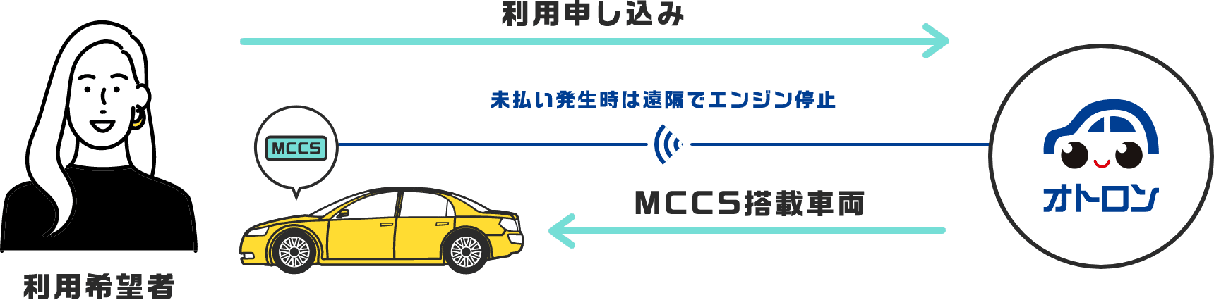 MCCSイメージ